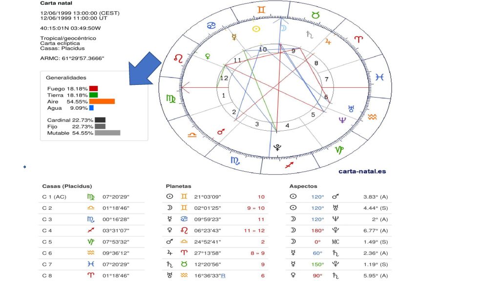 Aspectos De Venus Al Ascendente En La Carta Natal – SKWMJ